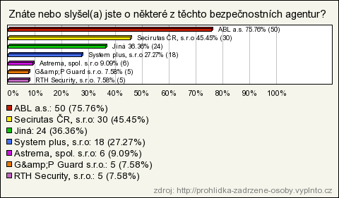 UTB ve Zlíně, Fakulta aplikované informatiky, 2011 34 5.