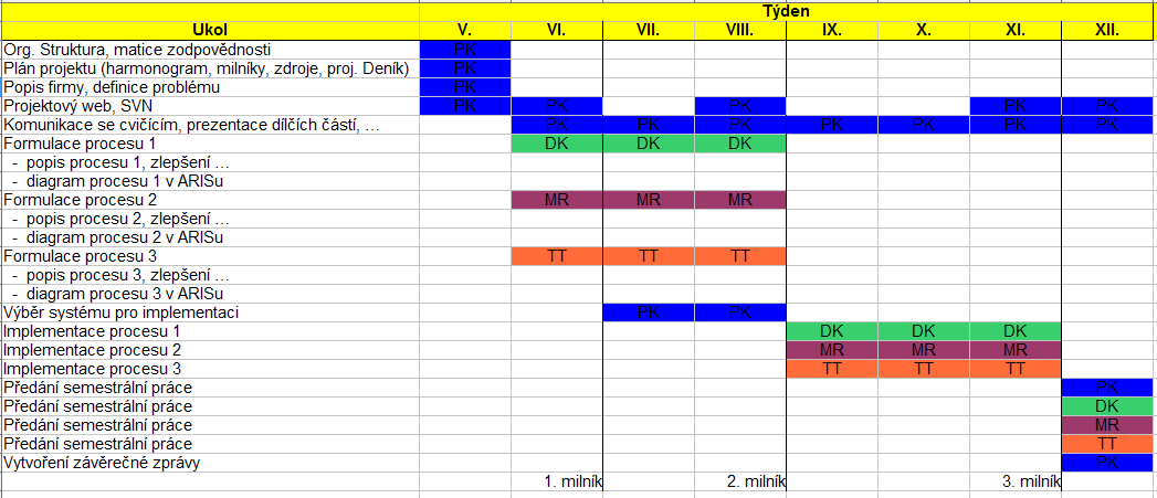 klasické architektury webové aplikace, která téměř při každém kliknutí na odkaz (případně na položku menu) otevírá nové okno.