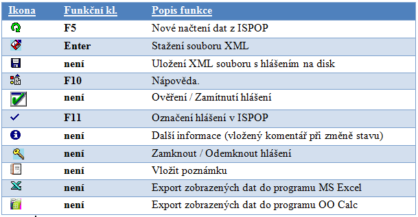 V položce Typ hlášení naleznete pouze tyto hodnoty: Typ hlášení Kód hlášení Příloha 20 vyhlášky 383/2001 Sb. Roční hlášení o odpadech F_ODP_PROD Příloha 8 vyhlášky 352/2005 Sb.