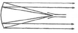 Obr. 6. Yagi anténa [17] 4. Reflektorové antény tyto antény jsou tvořeny zářičem a reflektorem. Zářič vyzařuje vlny do reflektoru a ten pak směruje vlny do prostoru, viz Obr. 7.