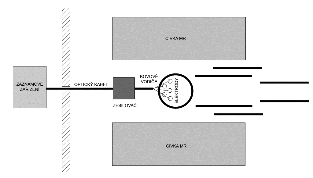 EEG v MRI MR kompatibilní systém vzorkovací frekvence v jednotkách khz