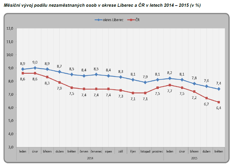 Zdroj: Analýza sociálně vyloučených lokalit a ubytoven na území města Liberce 2.1.5 SHRNUTÍ BEZPEČNOSTNÍ SITUACE V LIBERCI 32 1.