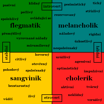 Převzato z:http://blog.starec.eu/rozvoj-osobnosti/typologie-osobnosti-aneb-jaky-typ-cloveka-jsem B.2 TYPOLOGIE OSOBNOSTI PODLE C. G.