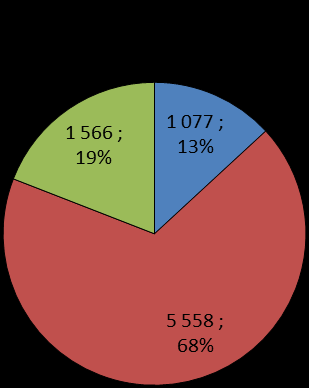 z 38,5 let na 39,7 let a průměrný věk žen ze 41,7 let na 43 let.