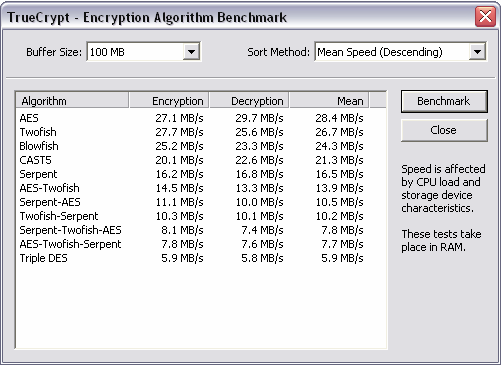 Jako další krok je výběr druhu šifrování. Program TrueCrypt nabízí hned několik možností.