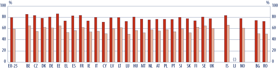 ÚČAST NA VZDĚLÁVÁNÍ MÍRA ÚČASTI PO DOVRŠENÍ 19.