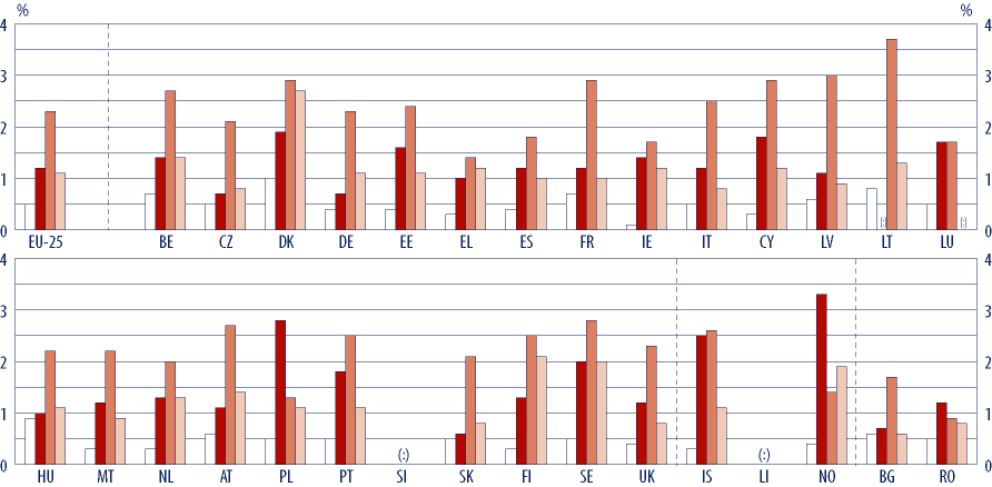 ODDÍL I FINANCOVÁNÍ A VYBAVENÍ ŠKOL Vysvětlivka (obr.