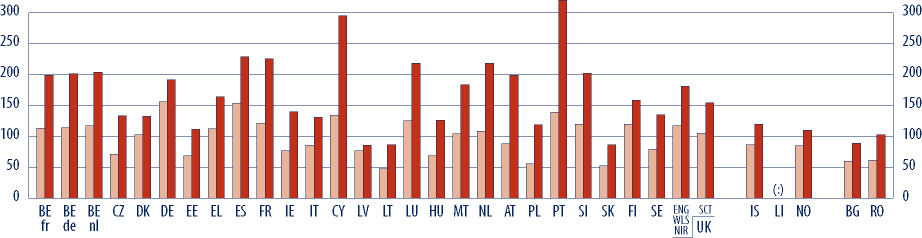 ODDÍL II UČITELÉ a Obr.