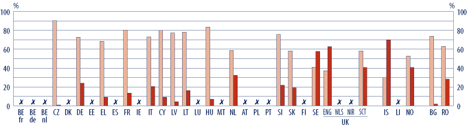 VZDĚLÁVACÍ PROCESY DIFERENCOVANÁ VÝUKA ČTENÍ, ZEJMÉNA V SEVERNÍ EVROPĚ V rámci všech vzdělávacích systémů je nutné již od počátku primárního vzdělávání přihlížet k individuálním rozdílům mezi dětmi,