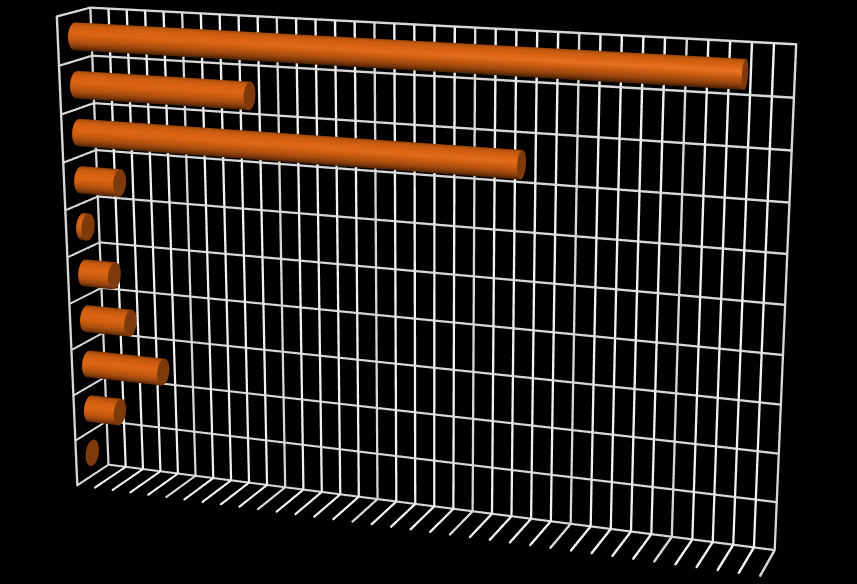 6 Experimentální část Software zaznamenává hodnoty koeficientu tření v čase. Ten byl ze znalosti poloměru kruhové dráhy r a počtu otáček za minutu f převeden na dráhu pomocí vztahu d = 2πr * (f / 60).