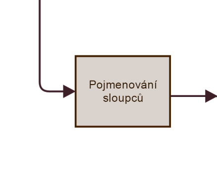 naprosto odlišně a nebyl by schopný zpracovat data z jiného účetního deníku než z toho, pro který je určen. Obrázek 6 je první verzí grafické rozhraní. Ve finální verzi je i systém JUMP.