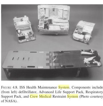 ISS Crew Health Care Maintenance Systém