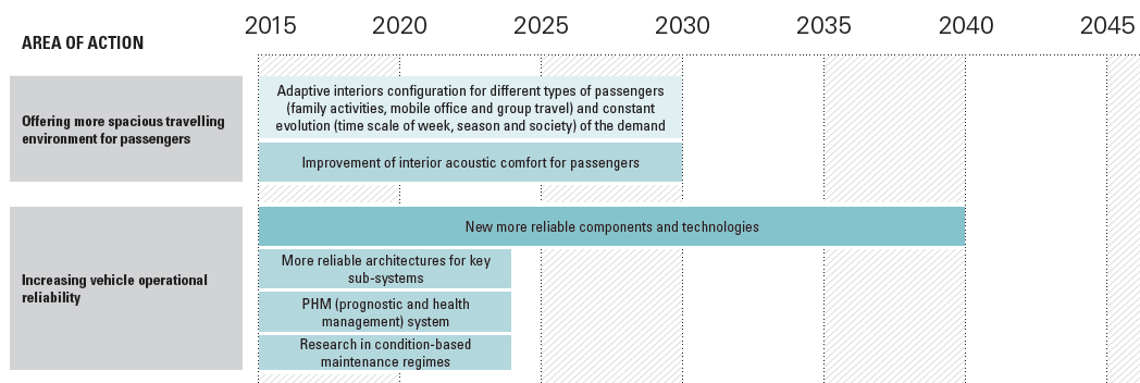 Vizualizace Roadmap, přehled milníků a výsledků Prioritní oblasti / zaměření aktivit: Více