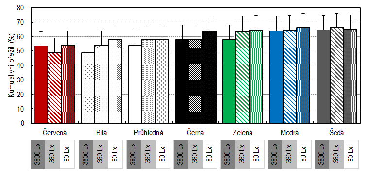 (rozdělení celkové denní krmné dávky na mnoho dílčích) mají larvy větší možnost zachytit krmnou částici (Cahu a Infante, 2001).