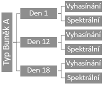 5 PROGRAMOVÉ VYBAVENÍ PRO HODNOCENÍ FLU- ORESCENČNÍCH PARAMETRŮ Sestavený software pro vyhodnocení naměřených dat se skládá ze dvou částí.