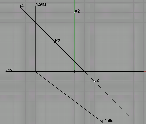 Příklad 7 (str. 50/29): Zobrazte sdružené průměty kružnice, která vznikne otáčením bodu A[-20,55,60] kolem přímky o=kl, K[-35,15,20], L[40,60,80]. Návod: Bodem A vedeme rovinu alfa kolmou k přímce o.