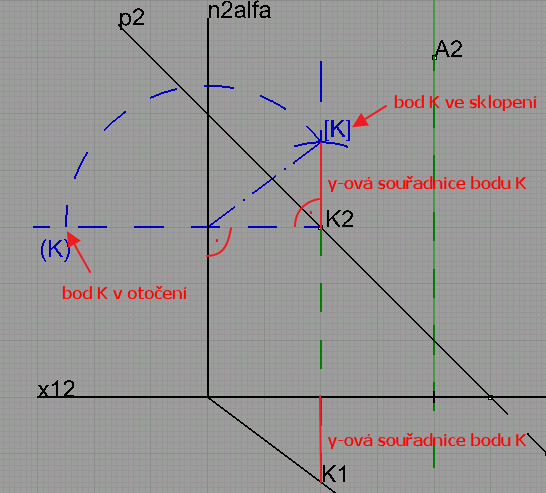 Otočíme bod K kolem nárysné stopy roviny