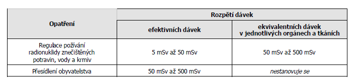 1. PILOTNÍ METODICKÝ POSTUP JAK VYMEZIT OBLAST PRO SPECIÁLNÍ ZACHÁZENÍ S HOSPODÁŘSKÝMI ZVÍŘATY Tato kapitola je věnována způsobu, jak na základě prvních/předběžných informací (tj.