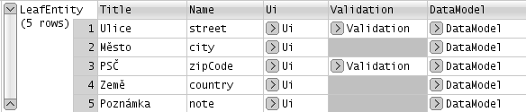 3.1. XML Metadata Obrázek 3.7: Struktura LeafEntity Všechny entity u vzorových adres osob 3.1.9 Struktura LeafEntity LeafEntity element je určen k specifikování konkrétních dat a definování zobrazovacích komponentů formulářového podkomponentu.