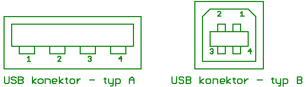 Obrázek 1.3: Typy konektorů typu USB Configuration deskriptor Configuration deskriptor (neboli popisovač konfigurace) specifikuje konfiguraci USB zařízení, které může mít několik různých výskytů.