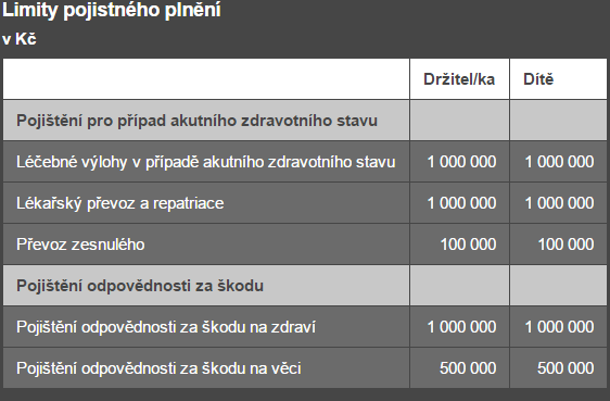 Pojištění k embosovaným kartám KB Cestovní pojištění držitelů Embosovaných karet, Embosovaných G2 karet, Intercard, Intercard G2, Stříbrných firemních karet, Business Silver Card, Prestige Card,