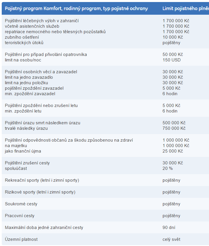 3.1.5 Cestovní pojištění v rámci platební karty od GE Money Bank Další bankou, která nabízí cestovní pojištění ke svým platebním kartám je americká GE Money Bank.