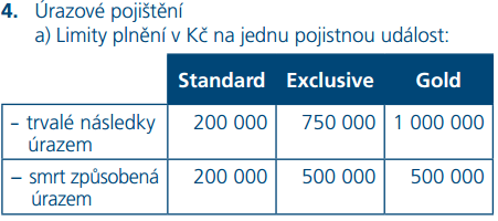 3.1.9 Cestovní pojištění v rámci platební karty od Fio banky Fio banka nabízí ke své platební kartě 3 typy cestovního pojištění, které jsou odstupňované cenou. Jedná se o Standart, Exclusive a Gold.