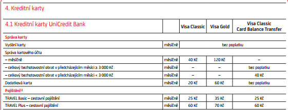 Cena pojištění pro kreditní karty Obr.