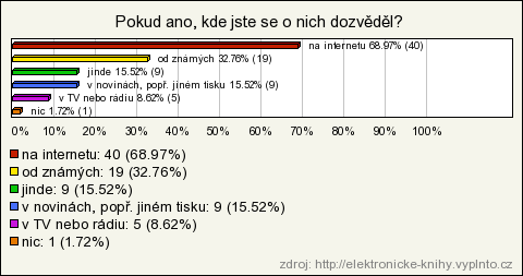 A.2 Odpovědi respondentů 34 2. otázka Pokud ano, kde jste se o nich dozvěděl?