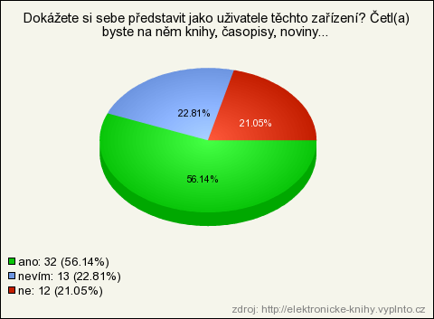 A.2 Odpovědi respondentů 36 4. otázka Dokážete si sebe představit jako uživatele těchto zařízení?