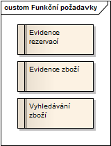 Model požadavků Model požadavků Kapitola obsahuje popis všech požadavků, které jsou na nově vznikající systém kladeny.