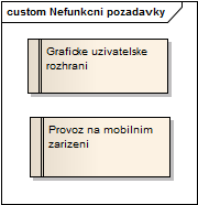 Vyhledávání zboží Pomocí systému bude obchodník, kdykoli schopen zjistit, kolik kusů zboží je na místním skladě a popřípadě kolik kusů je přítomno na ostatních skladech.