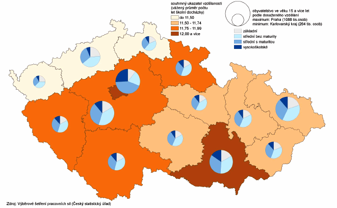 kraj Olomoucký kraj 134,3 208,6 131,7 59,4 Zlínský kraj 109,6 197,0 150,8 45,3 Moravskoslezský kraj 238,7 421,2 309,6 93 Tabulka 8: Vzdělanostní struktura obyvatel podle nejvyššího dosaženého