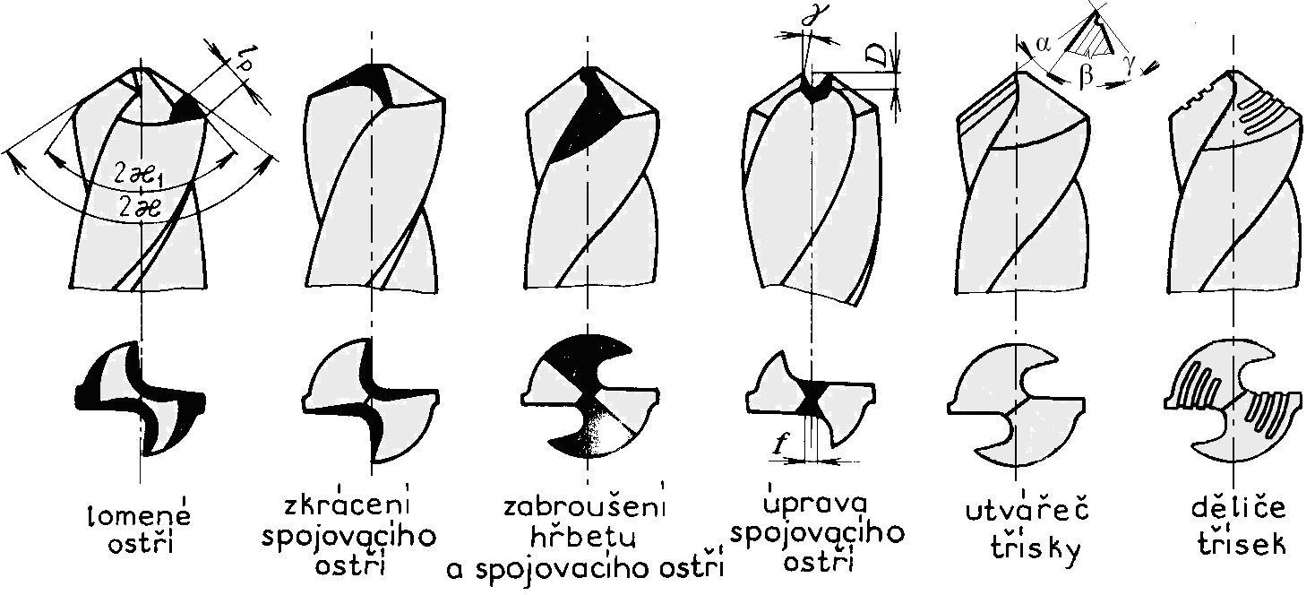 Příklad : Vypočítejte otáčky pro středící vrták Ø 2,5, materiál obrobku ocel třídy obrobitelnosti14b, materiál nástroje RO.