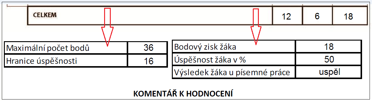 Novinky v organizaci MZ (5) Záznam o hodnocení PP Nově zobrazeno