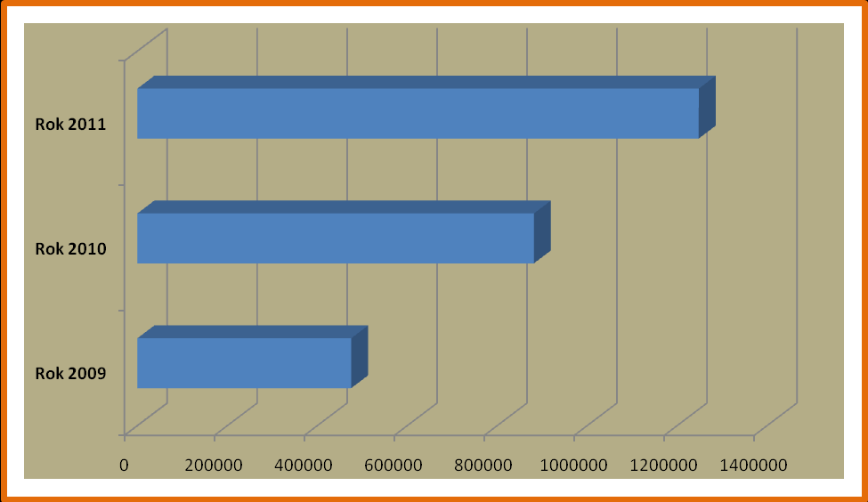 Téměř všechny úkony zdravotních sester v ošetřovatelské péči byly v roce 2011 pro klienty hrazeny pojišťovnami.