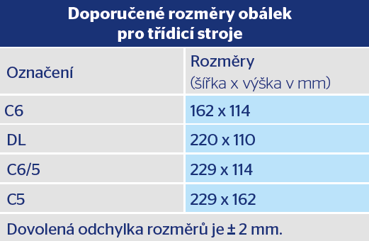 2. Detailní popis 2.1. Pokyny pro úpravu adresní strany Adresa by měla být umístěna na největší ploše zásilky. Adresa by měla být napsána: 1. latinkou, 2. dostatečně velkým písmem, 3. čitelně, 4.