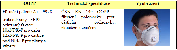 Stanovení technických parametrů