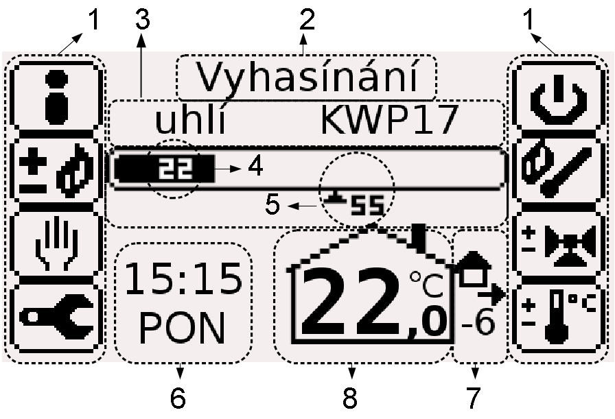 Obr.1. Pohled na řídicí panel a obrazovku hlavního displeje. Prvky zobrazované na hlavní obrazovce znamenají: 1. grafické znázornění funkčních tlačítek 2.