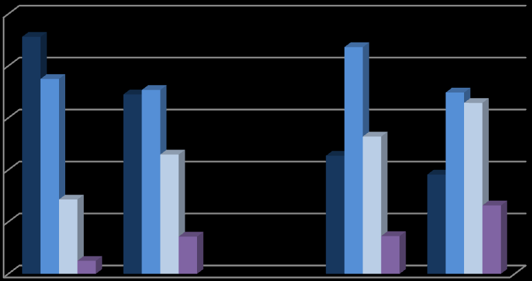 ŢIVĚ NAROZENÍ NA 1000 OBYVATEL % VDĚLANOSTNÍ STRKTURA OBYVATELSTVA V SO ORP KONICE A V ČR V LETECH 1991 A 2011 50 40 30 20 10 ZÁKLADNÍ STŘEDNÍ BEZ MATURITY STŘEDNÍ S MATURITOU VYSOKOŠKOLSKÉ 0 SO ORP