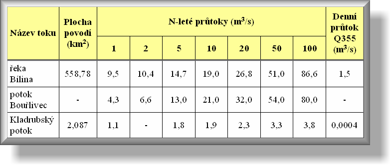 Obrázek 8: Mapa Hostomic, zdroj: [10] Obrázek 9: