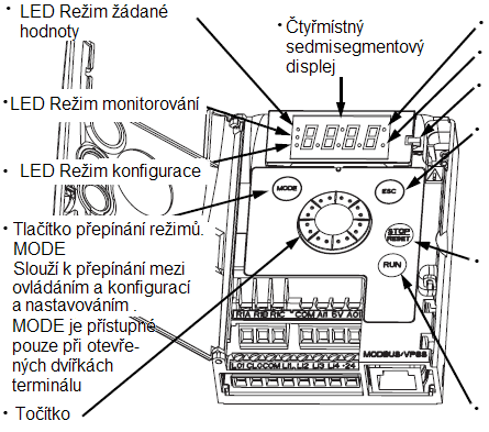 Konfigurace a nastavení frekvenčního měniče Popis obslužného terminálu frekvenčního měniče Funkce displeje a kláves LED Hodnota (1) LED Jednotky (2) LED Indikace nabití kondenzátorů ss meziobvodu