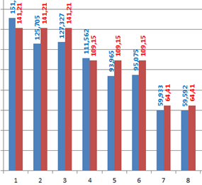 1.2. Řezný proces 1.2.1. (T03) Optimalizace procesu obrábění Navrhovatel Ing. Pavel Zeman, Ph.D. a kol.