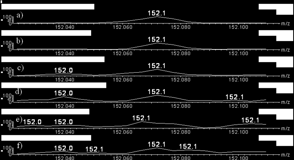 Obrázek 29. Spektrum roztoku Paralenu 500 a) bez matrice; překryv vzorku matricí: b) CHCA v ethanolu, c) DITH, d) THAP; směs vzorku a matrice: e) DITH, f) THAP.