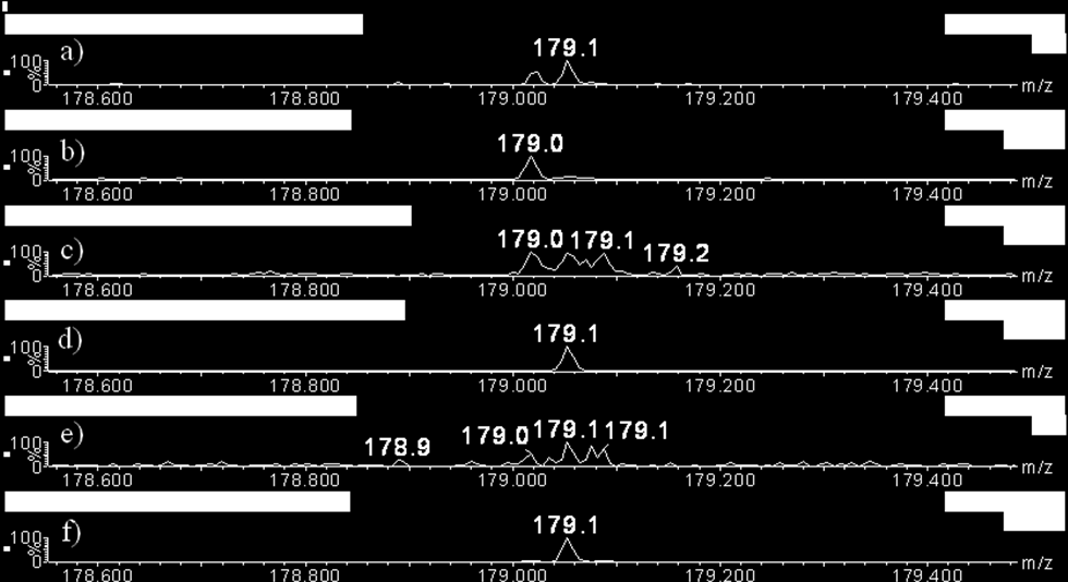 Spektrum roztoku Acylcoffinu v negativním modu a) bez matrice; překryv vzorku matricí: b) CHCA v ethanolu, c) SINAP, d) THAP; směs vzorku a matrice: e) SINAP, f) THAP.