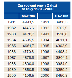 M-tankoviště je vybudované v rámci výstavby NRL. Na jeho místě dříve stávala původní pařička železničních cisteren. Ta byla zařízením potřebným, avšak dosti primitivním.