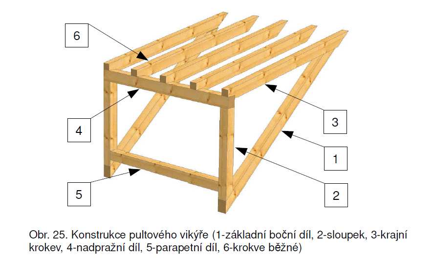 sloupek 3. krajní krokev vikýře 4. díl nadpraží 5. parapet 6.