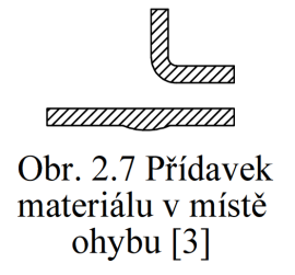 BAKALÁŘSKÁ PRÁCE List 28 2.2 Konstrukčně technologické zásady pro ohýbání 2.2.1 Vliv nedokonalostí ohybu na ohýbanou součást [1], [8], [9] Proces ohýbání má několik nedokonalostí, které přímo ovlivňují tvar, rozměry a kvalitu ohýbaných součástí.