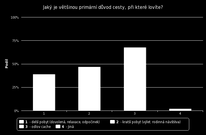 Graf 13 Navštívili jste někdy díky geocachingu místo, kam byste