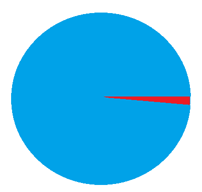 4.3 Nastavení parametrů Po zapojení přístrojů, podle dodaných schémat, je nutné provést nastavení vyhodnocovací jednotky IFM VSE100.